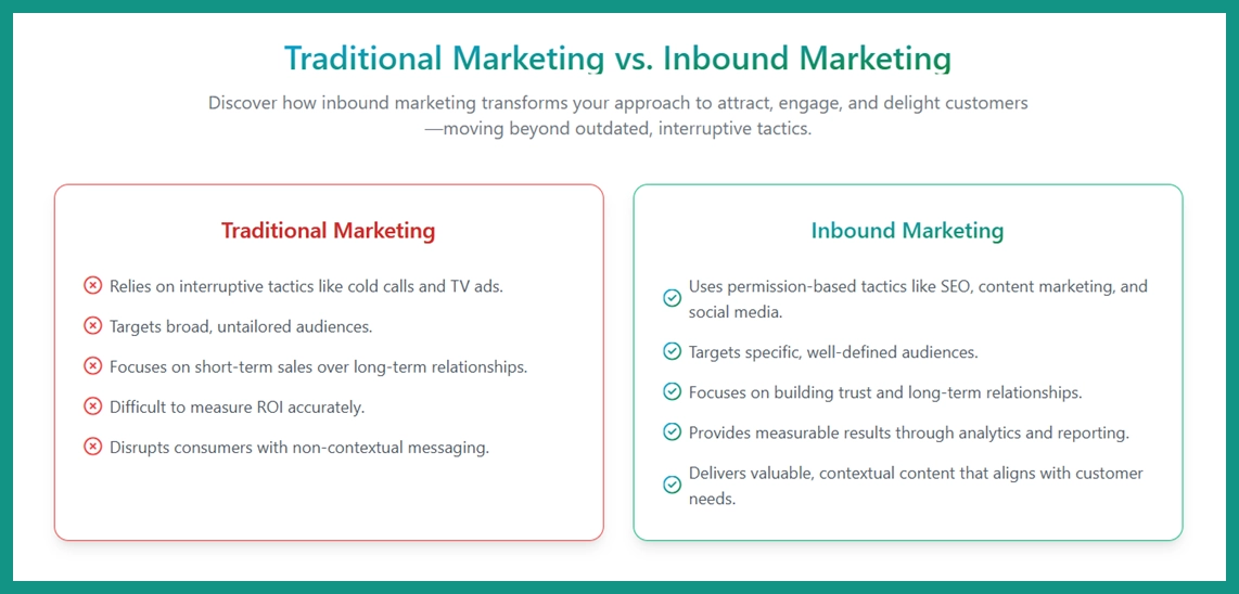 An image comparing traditional marketing to the modern from Boderia Inbound Marketing service page