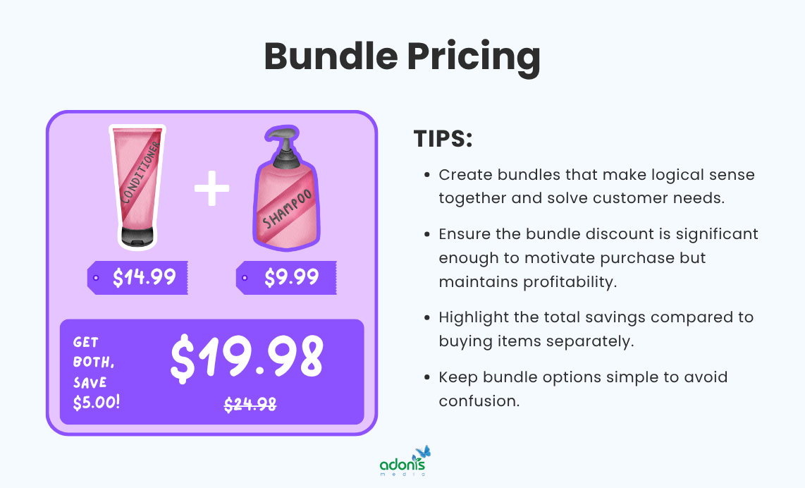 An illustration of bundle pricing as a psychological pricing ($14.99 condition and $9.99 shampoo, $19.98 as a bundle) and helpful tips to implement it