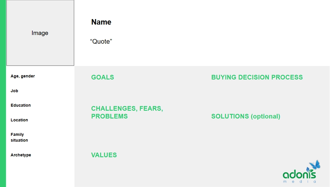 Boderia Buyer Persona Template