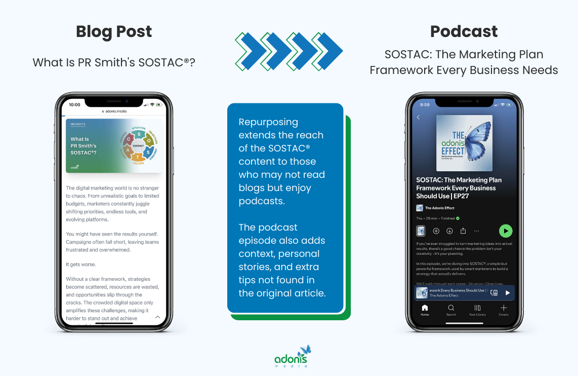 Boderia's blog post about PR Smith's SOSTAC® repurposed into a podcast episode
