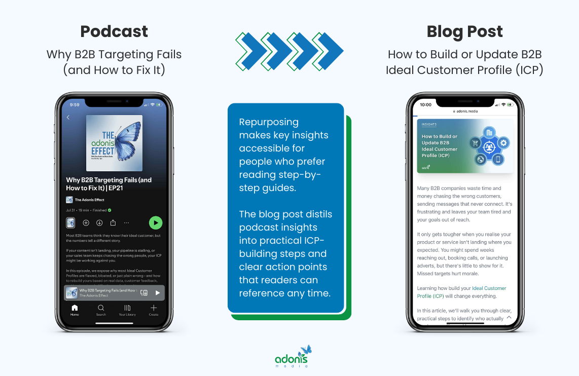 Boderia's podcast episode about B2B Targeting and the Ideal Customer Profile (ICP) repurposed into a blog post