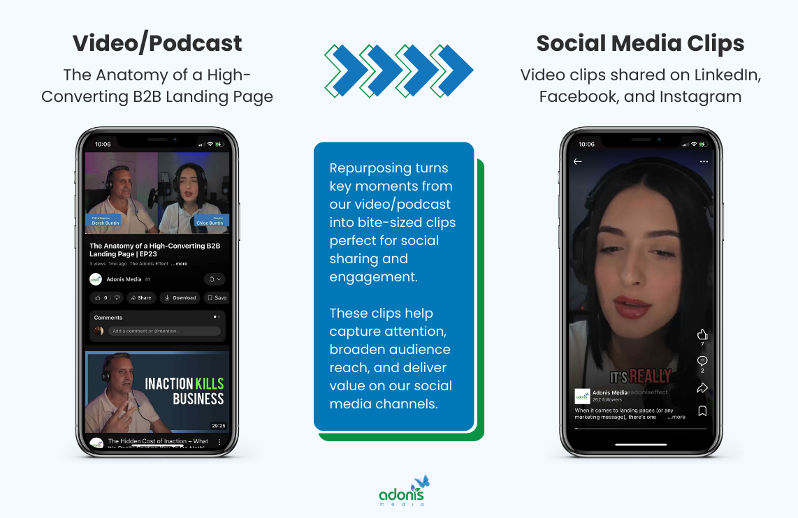 Boderia's YouTube video and podcast episode about a high-converting landing page repurposed into short video clips posted on their social media channels
