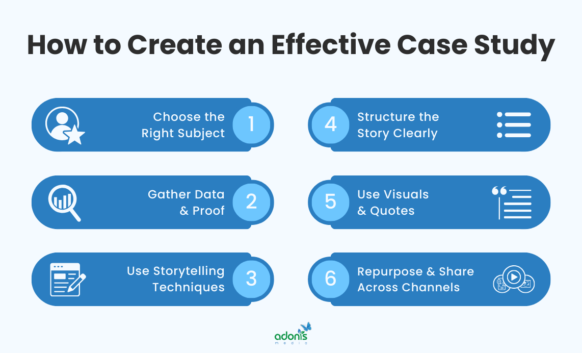 6-step process on how to create a great or effective case study