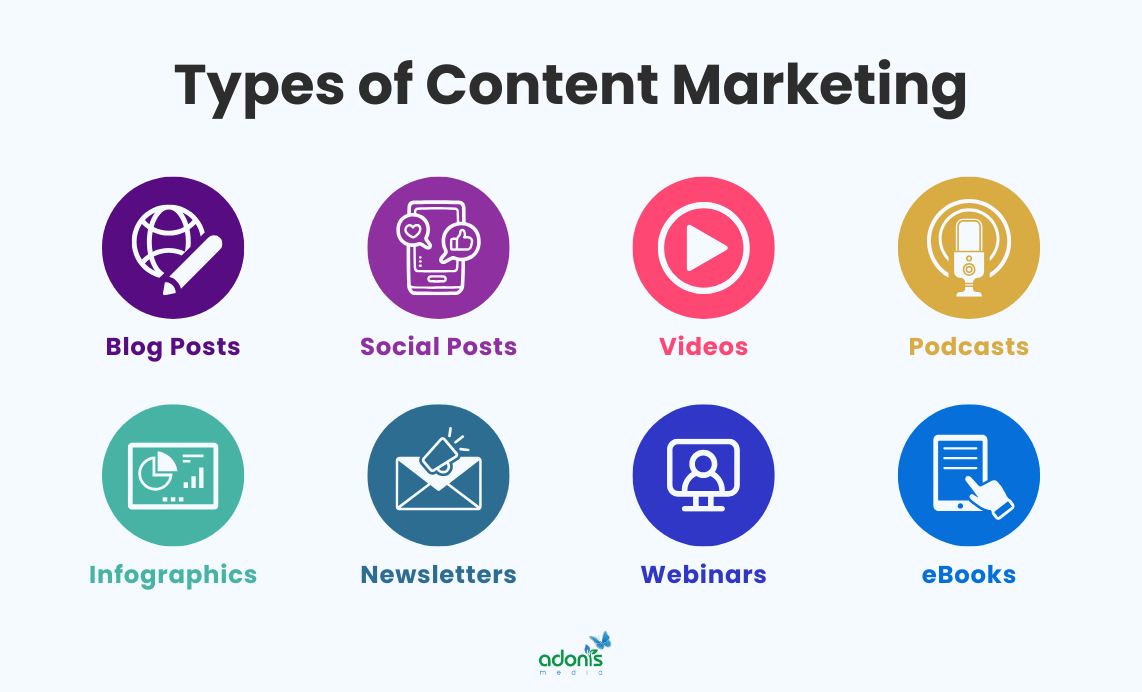 8 forms of content marketing