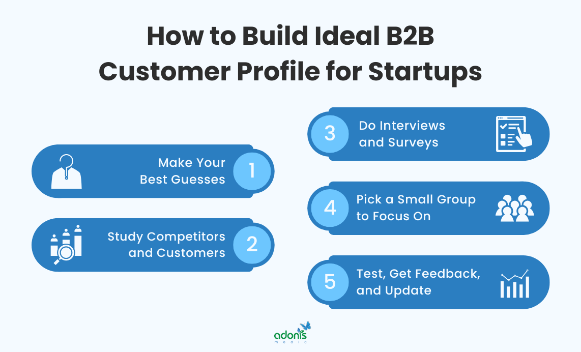 5 steps on how to build your ideal b2b customer profile, very specific for startups or those who don't have ICP yet