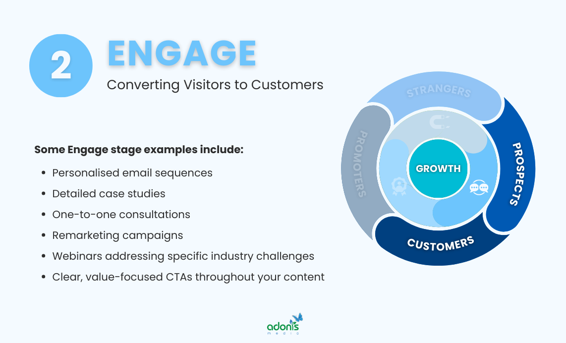 Engage stage of the Inbound Marketing Process