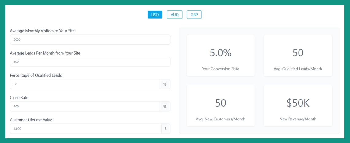 Boderia's Inbound Marketing Calculator with samples inputs