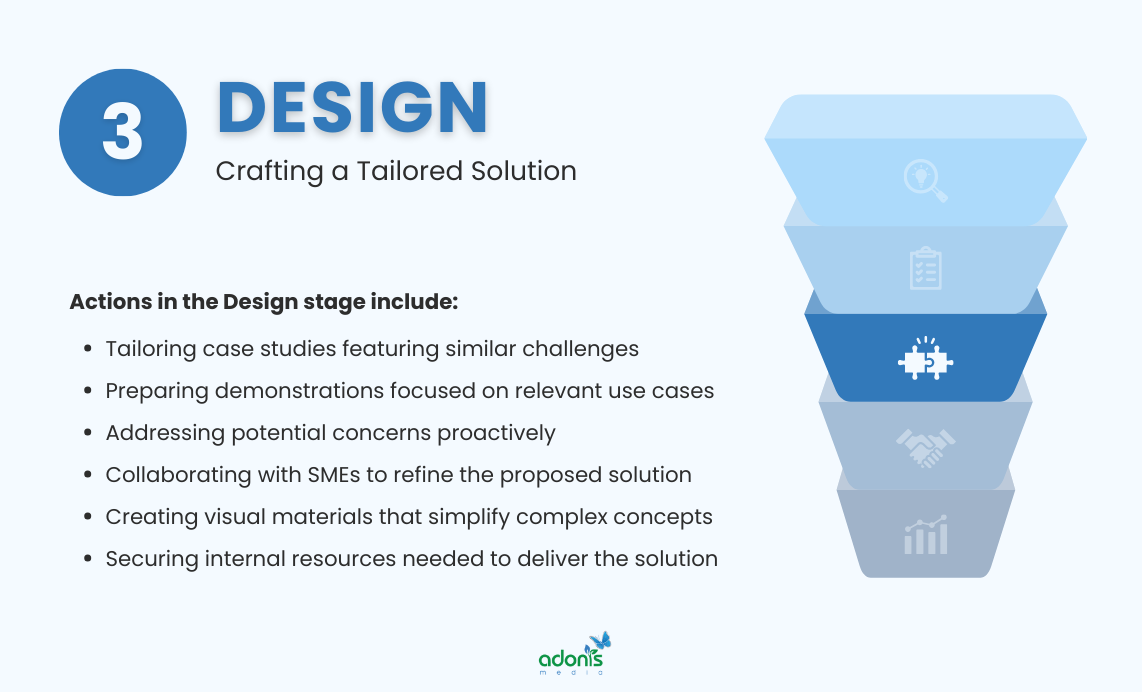 Design stage of the Inbound Sales Process
