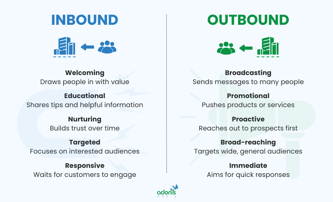 The differences between inbound and outbound strategy