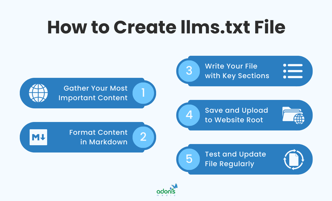 6-step process on how to create llms.txt file