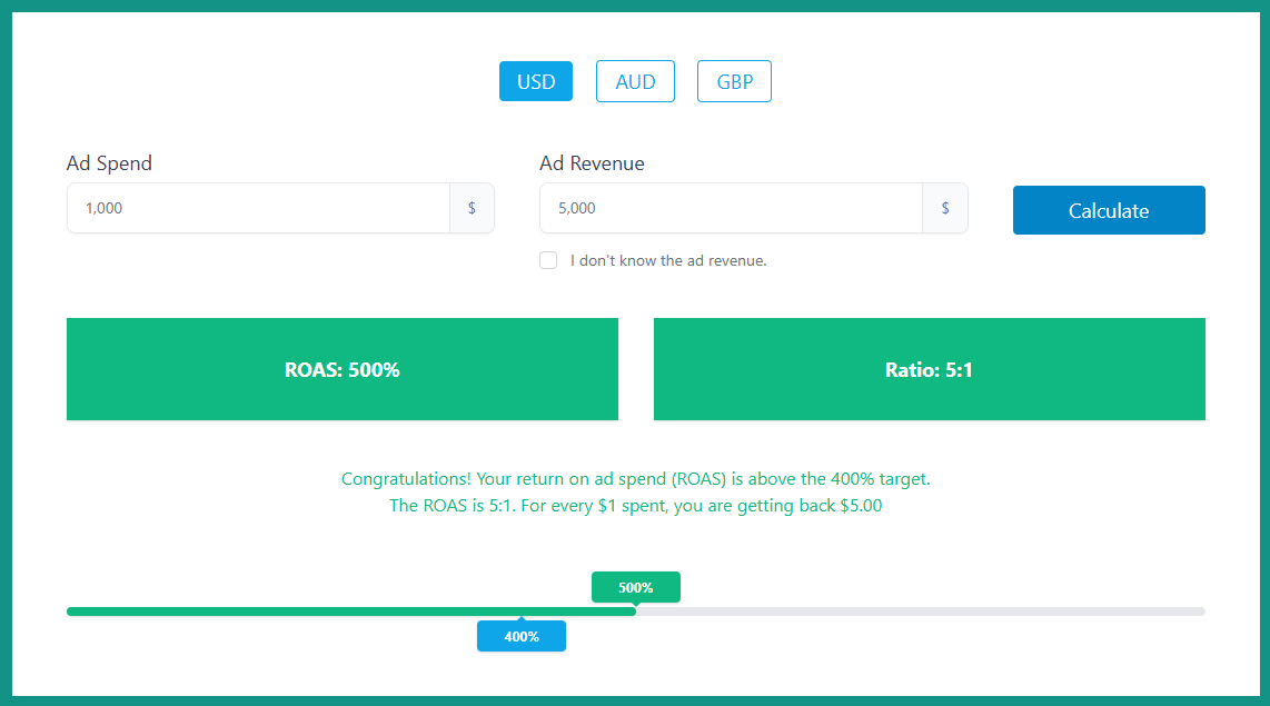 Boderia's ROAS Calculator with samples outputs if there is ad revenue