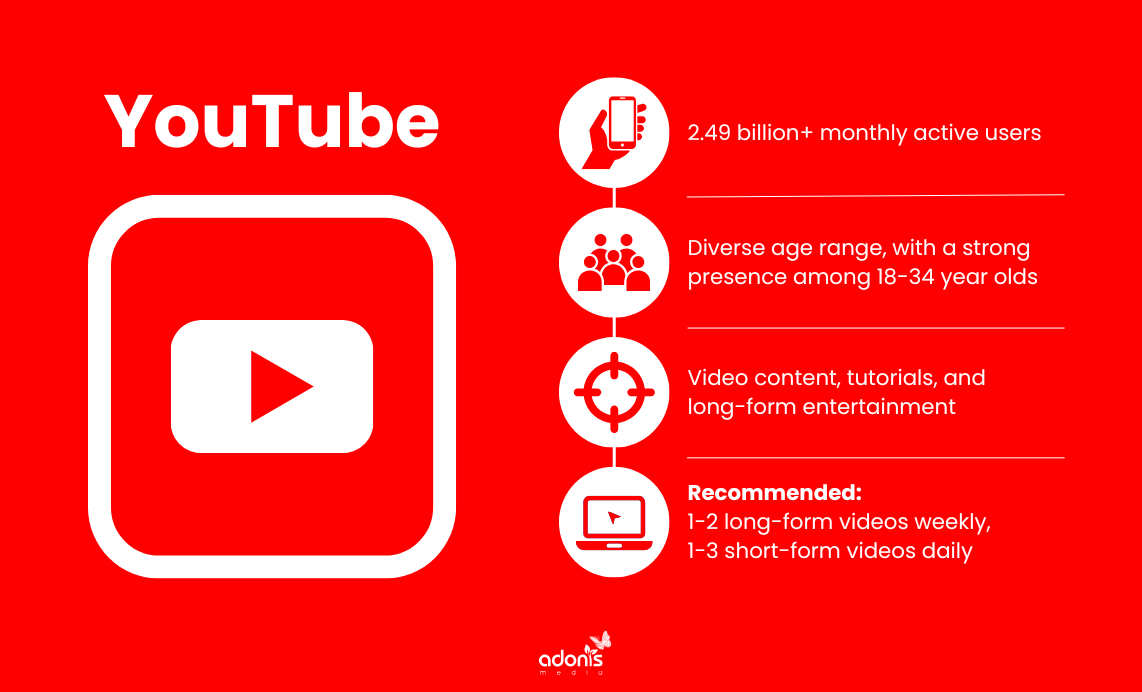YouTube: number of users, type of audience, platform's focus, and posting frequency
