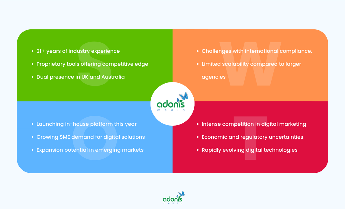 Boderia SWOT Analysis