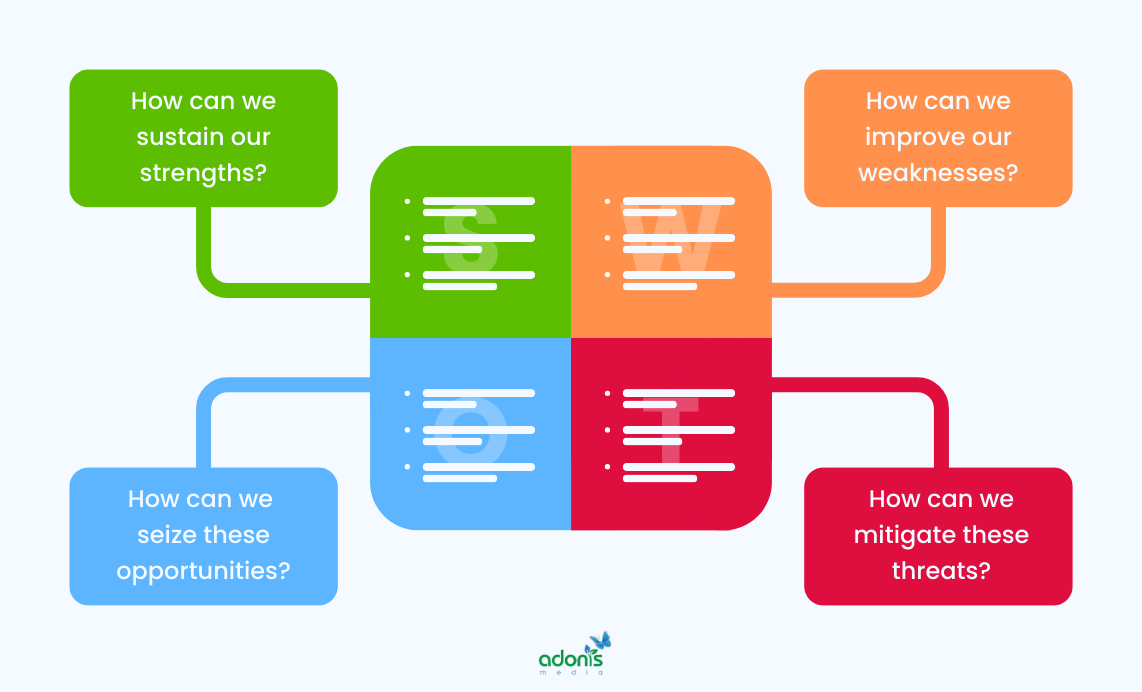 Creating an action plan by asking specific questions about your SWOT