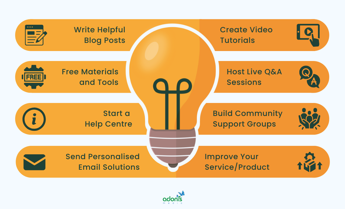 How to create solutions, 6 points presented together with a yellow bulb in the middle